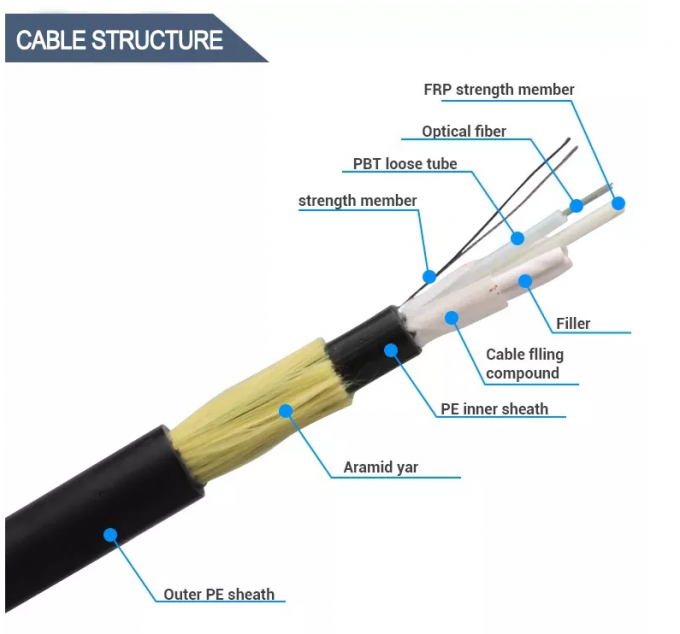 Double Sheath ADSS Fiber Optic Cable 288 Cores For Communication