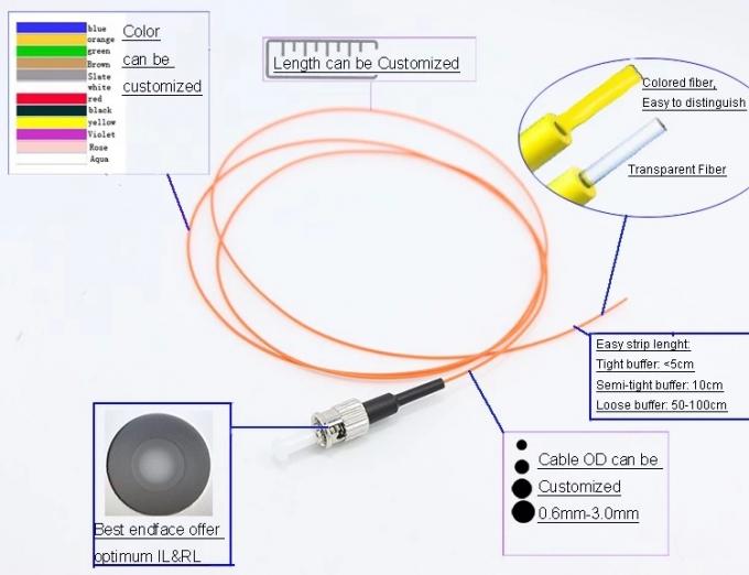 FTTH Fiber Patch Cord Pigtail Product Images