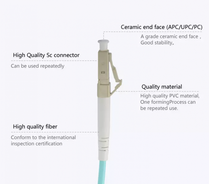 OM3 LC To LC Fiber Optic Cable 30m Multimode Duplex Lszh Fiber Optic Jumper