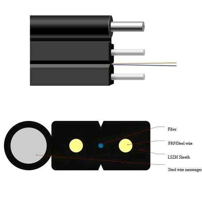 Yofc Optical Riser Yofc Optical Fiber , YOFC (Yangtze Optical FC) – RMHF