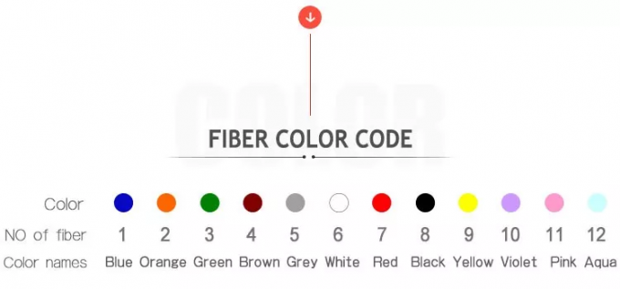 Aerial Outdoor 12/24/36/48 /96 Cores Singlemode ADSS Fiber Optic Cable With HDPE 2