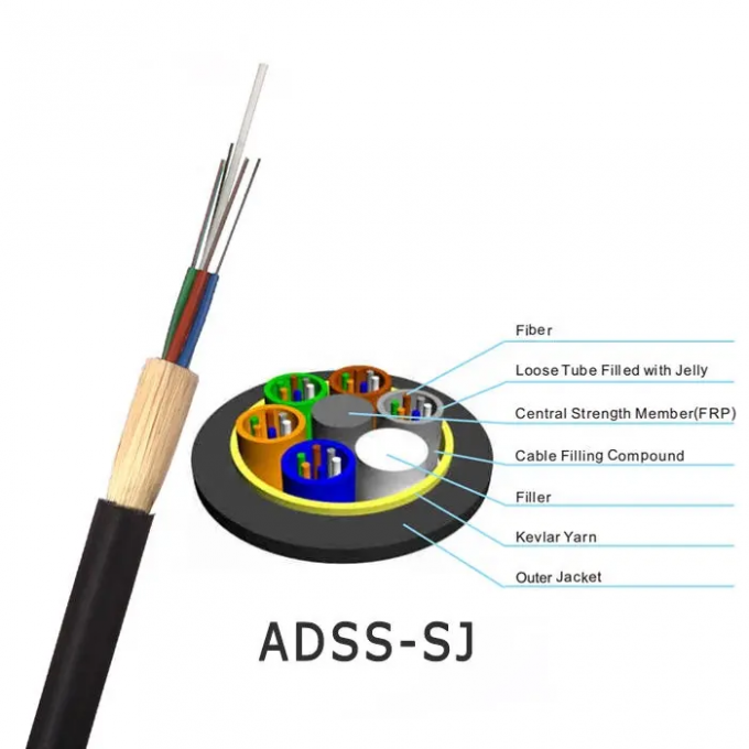 ADSS All Dielectric Self Supporting Fiber Optic Cable Up to 96 Core Single Jacket Aerial Outdoor Overhead Installation 1