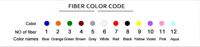 Indoor LSZH Optical Cable 4-Core 6-Core 8-Core 12-Core 24-Core 48-Core Single Mode Optical Fiber Cable GJFJV 3