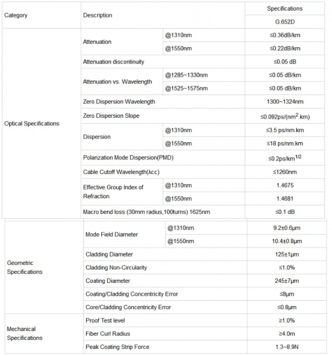 All Dielectric Self Supporting ADSS Fiber Optic Cable 48 96 Core G652D Outdoor Aerial Non Armored Double Jacket 2