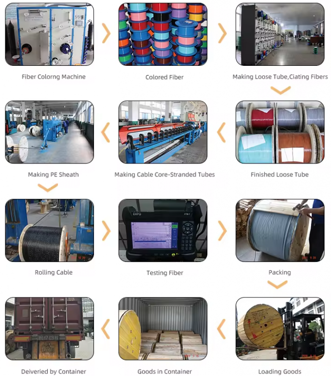 Overhead Rack Optical Fiber Cable Routing OUTDOOR SINGLEMODE OVERHEAD ARMORED FIBRE OPTICAL CABLE GYXTW 2 6 8 12 ...