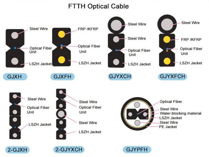 FTTH INDOOR OUTDOOR GJYXCH OPTICAL FIBER DROP CABLE FRP 1 2 4 CORE FIBER OPTIC CABLE 3