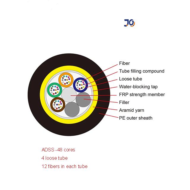 Factory Single Mode 1 2 4 8 12 16 24 48 72 96 144 Core Outdoor Aerial ADSS G652D 0