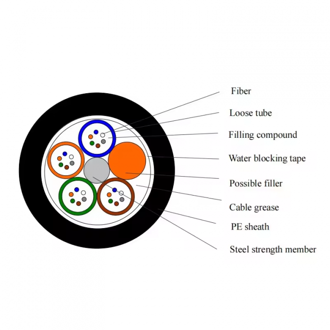 Outdoor Underwater GYTA33 GYTA53 submarine fiber optical cable price per meter 12 24 48 Core Direct Buried Optical Fiber 1