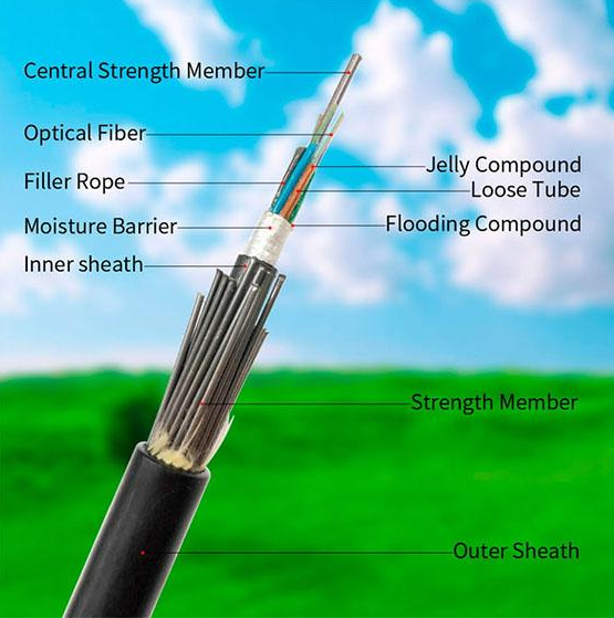 Submarine Optical Cable GYTA33 12/24/48 Cores Double Sheathed Reinforced Armoured Fiber Optic Equipment Supply 1