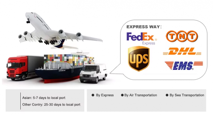 LED Lighting Wire Connector Quick 1-in-2-out Terminal Block 2-in-4-out Wire Splitter 3-in-6-out Terminal Box for Outdoor 8