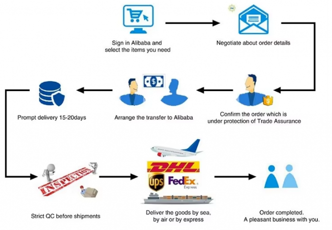 LED Lighting Wire Connector Quick 1-in-2-out Terminal Block 2-in-4-out Wire Splitter 3-in-6-out Terminal Box for Outdoor 9