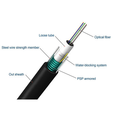 GYXTW 4b1 Armoured Singlemode Aerial Fiber Optic Cable
