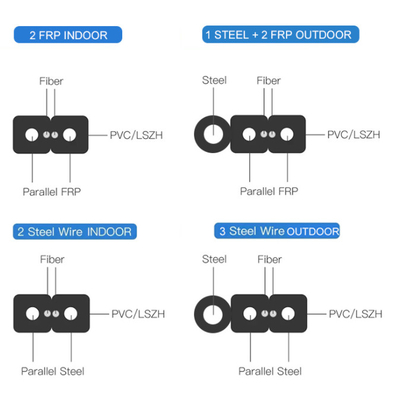 Outdoor 1000m/Roll FTTH Fiber Optic Drop Cable G652B