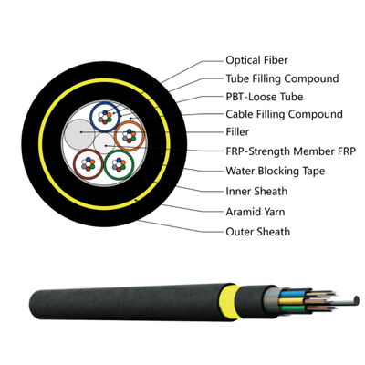 Self Supporting Aerial ADSS Fiber Optic Cable 12 /24/48 Cores Span  100m