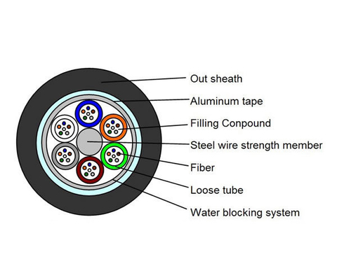 GYTS GYTA Outdoor Steel Tape Armored 12 Core Aerial Duct Optical Fiber Cable