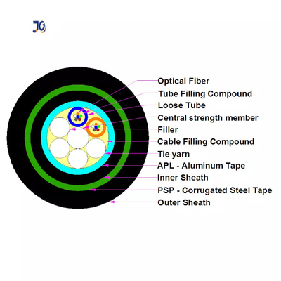 Single Mode GYTA53 12/48 Cores Doule Jacket Armored Fiber Optic Cable