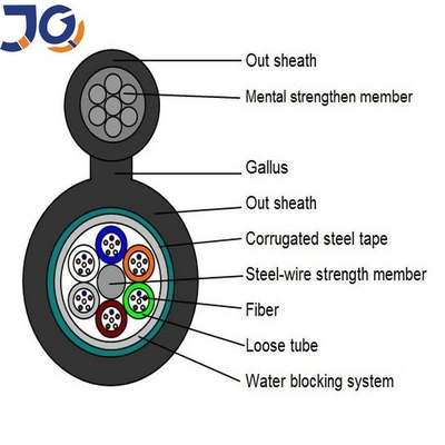 Outdoor Fiber Optic Cable 12 24 48 96 Core Figure 8 GYTC8S