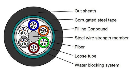 Fiber Optic G652D 24 Core GYTS Optical Fiber Cable