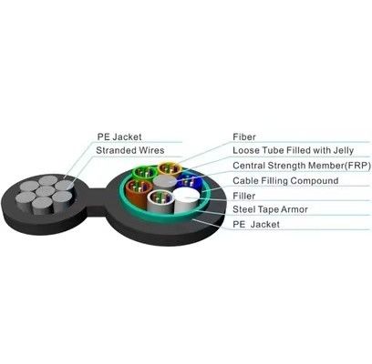 Double Jacket Double Armoring Figure 8 GYFTC8S53 Aerial 6 24 48 96 Core Fiber Optic G652d Cable Per Meter