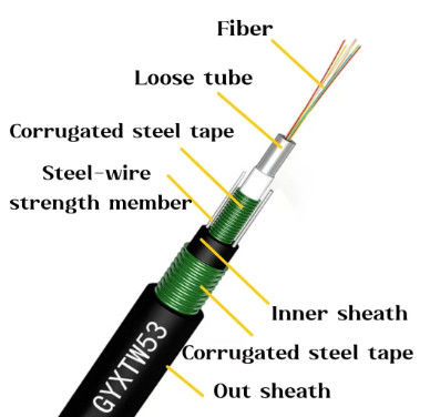 12 24 48 96 144 Core Direct Buried GYXTW53 Double Sheaths Double Armors Fiber Optic Cable