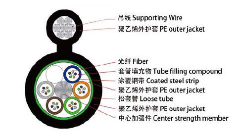 UV Jacket Figure 8 Overhead Installation 48 Cores Fiber Optic Cable