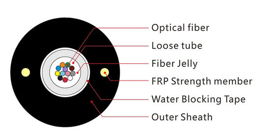 Outdoor Fiber Optic Cable GYFXY Central Loose Tube Non-metallic Non-armored Cable Single Mode