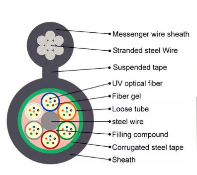 2- 144 core Single Mode Outdoor Fiber Optic Cable figure 8 GYTC8S For Aerial