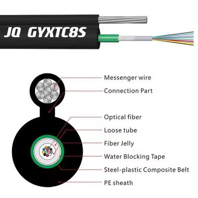 2- 144 core Single Mode Armored Outdoor Optical Cable GYXTC8S/GYTC8S Aerial Self-supporting Figure 8 Structure