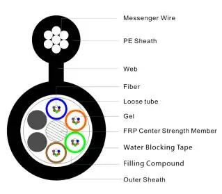 GYFTC8Y Outdoor Optical Fiber Figure 8 Cable Stranded Loose Tube FRP Strength Member Aerial Cable