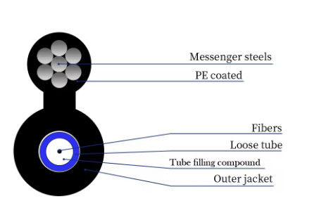 2 4 6 8 10 12 24 Core Aerial Self-supporting Figure 8 Fiber Optic Cable GYXTC8Y
