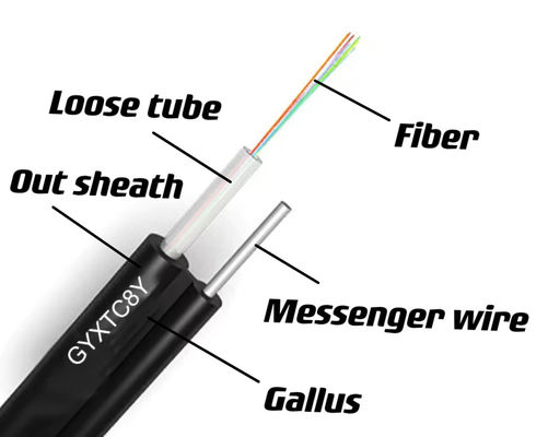 2 4 6 8 10 12 24 Core Aerial Self-supporting Figure 8 Fiber Optic Cable GYXTC8Y