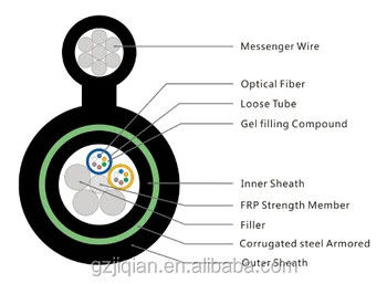 Double Jacket single armored Aerial Fiber Optic Cable Figure 8 Optical Cable GYFTC8Y53