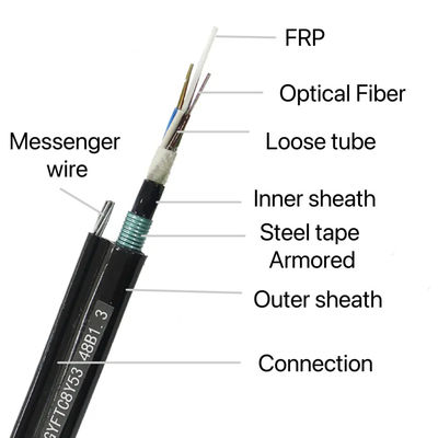 Double Jacket single armored Aerial Fiber Optic Cable Figure 8 Optical Cable GYFTC8Y53