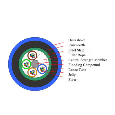 2-144 Cores MGXTSV/MGTSV Flame Retardant Optical Fiber Cable Explosion proof Fiber Cable