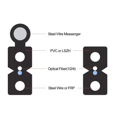 1 core 2 core 4 core GJYXCH GJYXFCH Outdoor Self Supporting Fiber Optic Cable FTTH Drop Cable