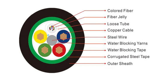 Photoelectric Hybrid fiber optic cable GDTS armoured with corrugated steel tape