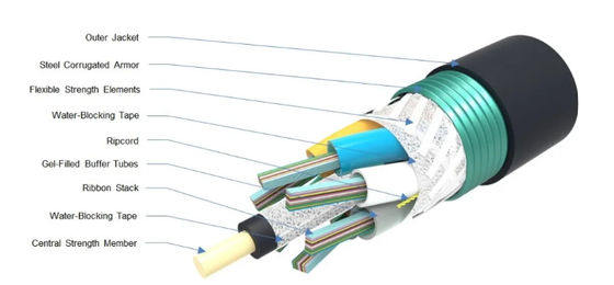 Fiber optic ribbon cable GYDTS Loose Tube with corrugated steel tape