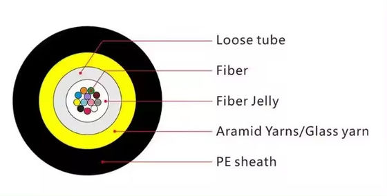 JET 2-12 core outdoor optical fiber cable no mental manufacture supply