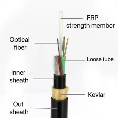 Double PE jacket with long span and long life self-supporting aerial ADSS fiber optic cable