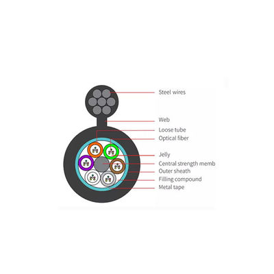 Stranded Loose Tube Figure 8 Shape Self-Supporting Single Mode OS2 Optical Fiber Cable, GYTC8S