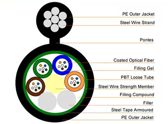 Outdoor Overhead Self Supporting Figure 8 Fiber Optic Cable GYTC8S GYXTC8S GYFTC8S Steel Tape Armored Fiber Optic Cable