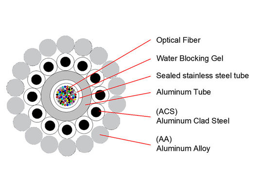 24 Cores 48 Cores Power System Optical Power Ground Wire OPGW Cable