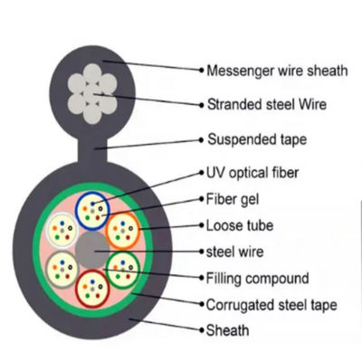 96 Core Aerial Self-supporting Fig 8 Structure GYTC8S With Messenger Wire Optical Fiber Cable Price