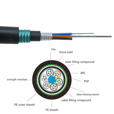 Factory Price Free Sample GYTA53 48 Core Double Sheath Optical Cable Direct Burial Fiber Optic Cable Price
