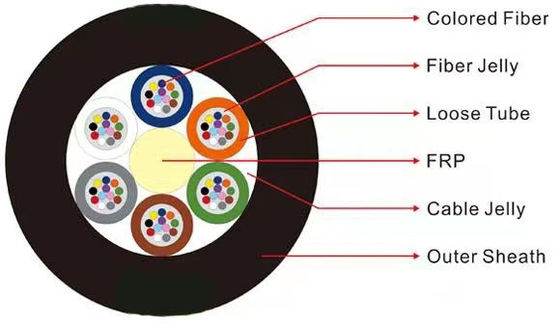 12 24 48 Core GYFTY Non-armored Duct Fiber Optic Cable