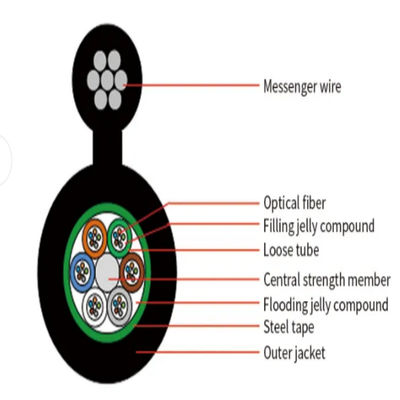 72 Core Outdoor Aerial Self Supporting Steel Wire Armored Optical Fiber GYTC8S GYTC8A Cable