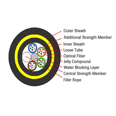 ADSS double  jacket Single Mode Self-Supporting 24 Core 48 Core Fiber Optic Cable G652D For Aerial