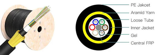 ADSS double  jacket Single Mode Self-Supporting 24 Core 48 Core Fiber Optic Cable G652D For Aerial