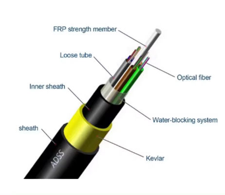 Outdoor Aerial Self Supporting Fiber ADSS Cable 24 Core 48core OHDPE Jacket 100-200m Span SM MM Fiber Optical Cable