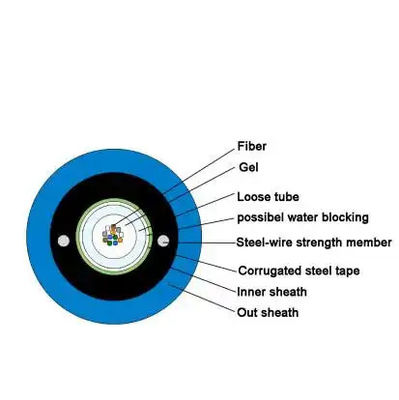 MGXTSV Fire Retardant Anti-rodent LSZH Armored Mining Fibre Optic Cable